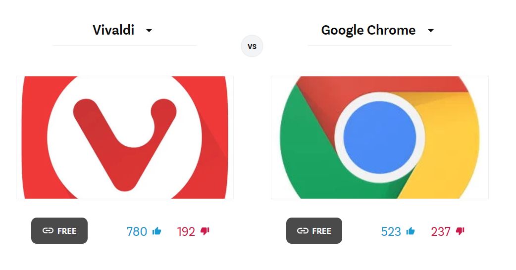 谁是最好用的浏览器？它无人知晓，票数却力压 Chrome 一头！